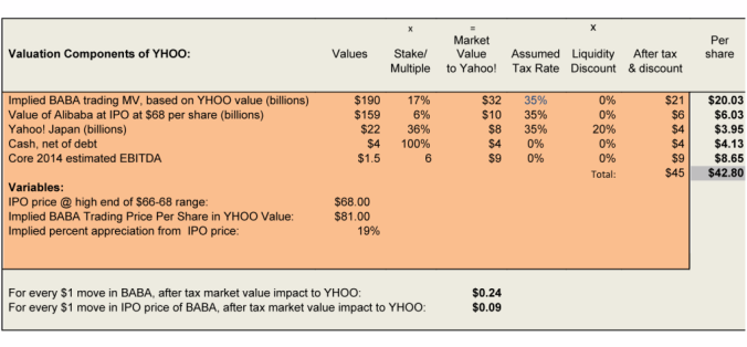 yahoo_valuation_table